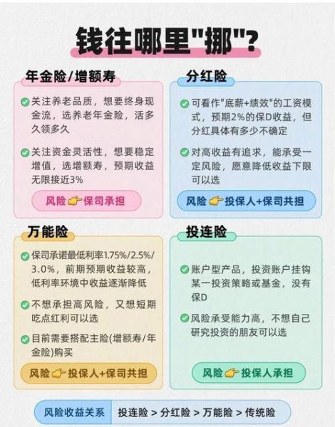 互联网理财产品有哪些_新手如何挑选高收益低风险平台