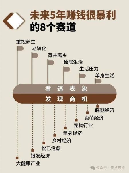 中国互联网发展趋势_未来十年哪些赛道值得布局