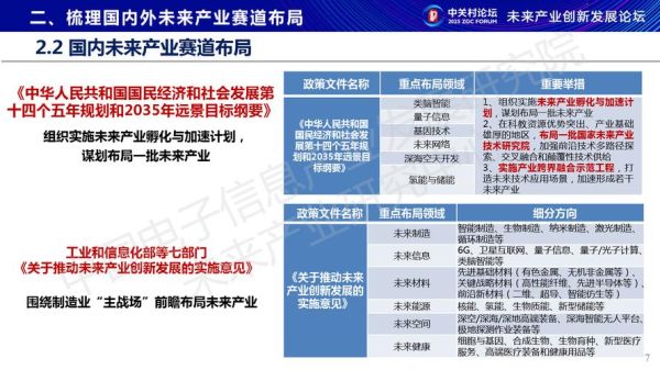 中国互联网发展趋势_未来十年哪些赛道值得布局