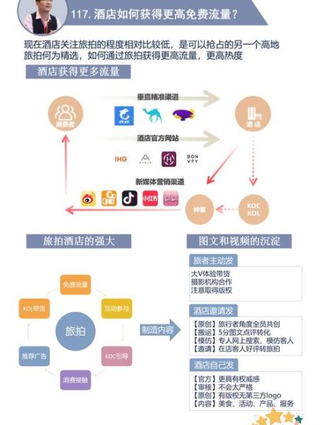 酒店线上预订流程_酒店如何提升OTA排名