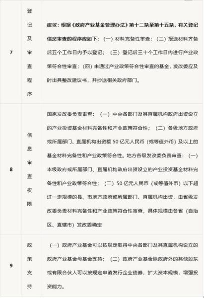 产业基金是什么_产业基金如何运作