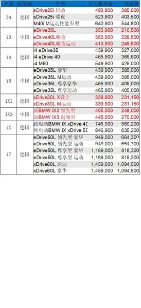 2015年汽车市场走势_购车优惠政策有哪些
