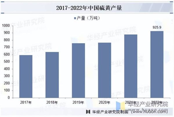 硫磺价格走势分析_硫磺行业未来前景如何