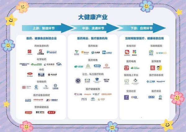 健康产业发展前景如何_健康产业有哪些投资机会