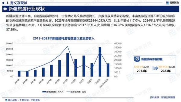 旅游业投资前景怎么样_2024年还能入场吗