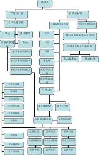 宝洁公司行业分析_宝洁如何保持市场领导地位