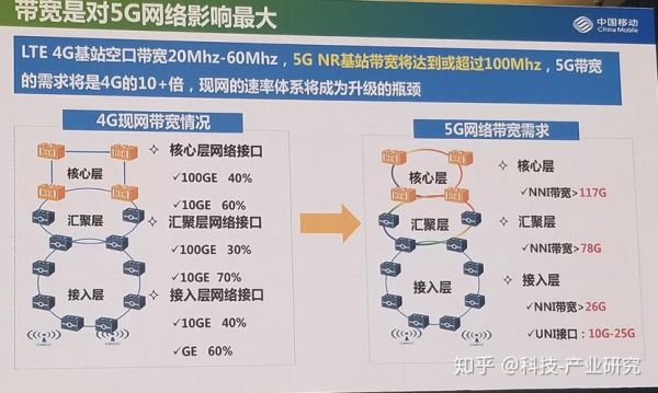 中国移动互联网出口是什么_如何优化国际带宽