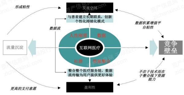 互联网医疗如何盈利_互联网医疗盈利模式有哪些