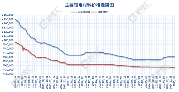 中国铜价走势分析_铜行业未来五年前景如何