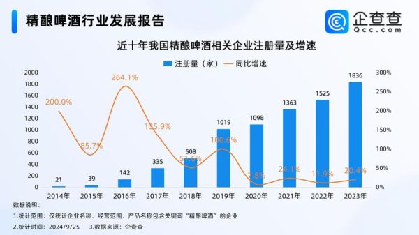 啤酒行业未来五年发展趋势_精酿啤酒还能火多久