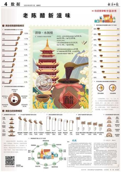 陈醋前景怎么样_陈醋行业未来发展趋势