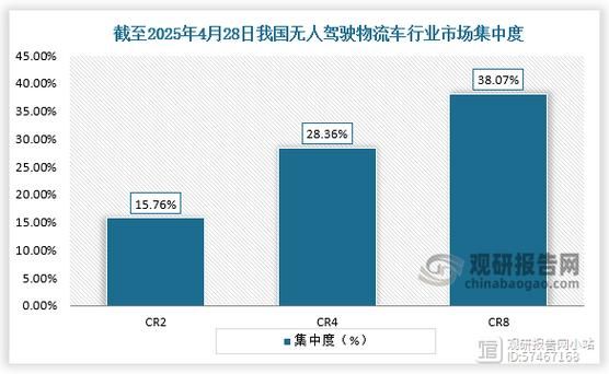 物流行业市场结构有哪些类型_物流市场集中度如何计算