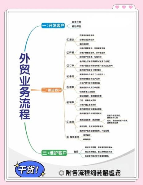 国际贸易前景如何_外贸新手怎么做