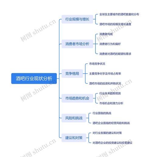 什么是行业分析_行业分析怎么做
