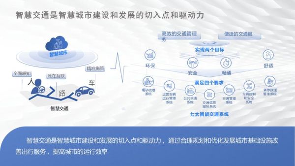 智能交通发展前景_如何改变出行方式