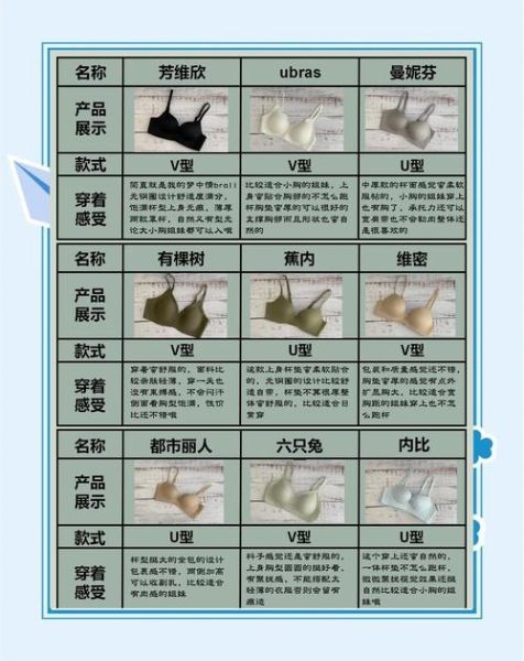 内衣行业前景怎么样_内衣品牌如何突围