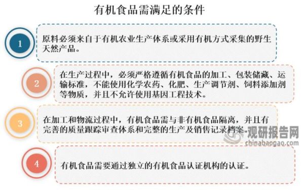 有机食品前景怎么样_有机食品值得投资吗