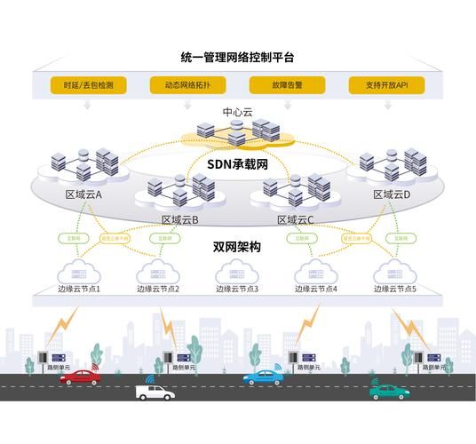 智能交通发展前景_如何改变出行方式