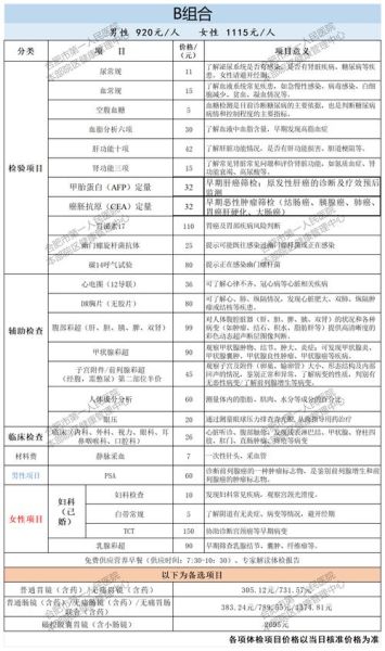 互联网体检平台哪家好_体检套餐怎么选