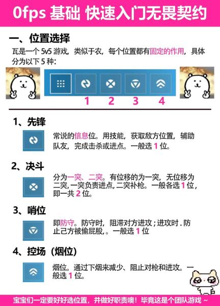 互联网游戏竞技怎么入门_电竞选手日常训练