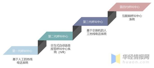 呼叫中心发展前景怎么样_呼叫中心未来趋势