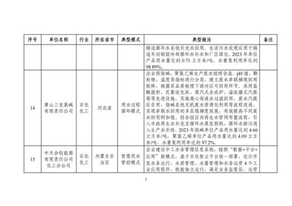 污水处理厂前景怎么样_2024年投资回报率如何
