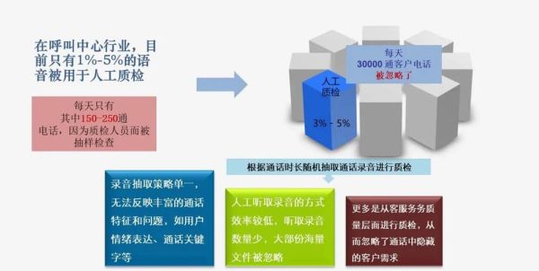 呼叫中心发展前景怎么样_呼叫中心未来趋势