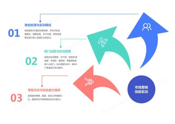 3D互联网营销怎么做_3D营销效果好吗
