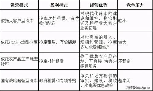 互联网物流怎么赚钱_物流平台盈利模式有哪些