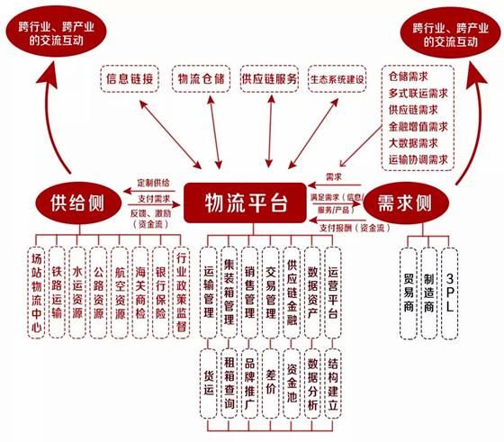 互联网物流怎么赚钱_物流平台盈利模式有哪些