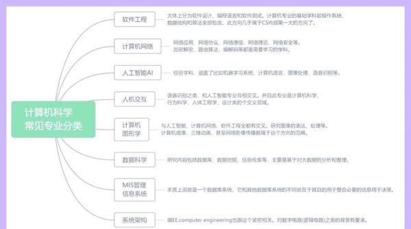 计算机专业就业前景怎么样_如何规划职业路径