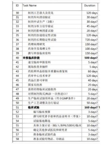 药物研发周期多久_新药上市流程详解