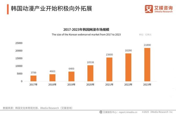 动漫行业市场现状_未来五年增长趋势