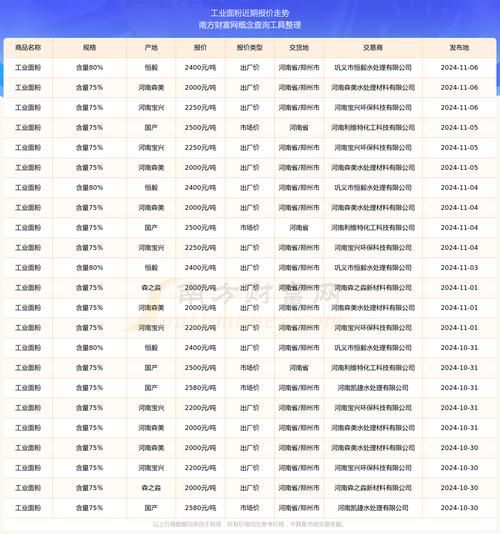 面粉加工厂投资多少钱_面粉加工利润怎么样