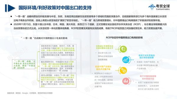 一带一路对跨境电商的影响_如何抓住政策红利