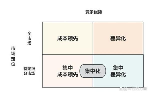 互联网企业竞争战略有哪些_如何制定差异化竞争战略