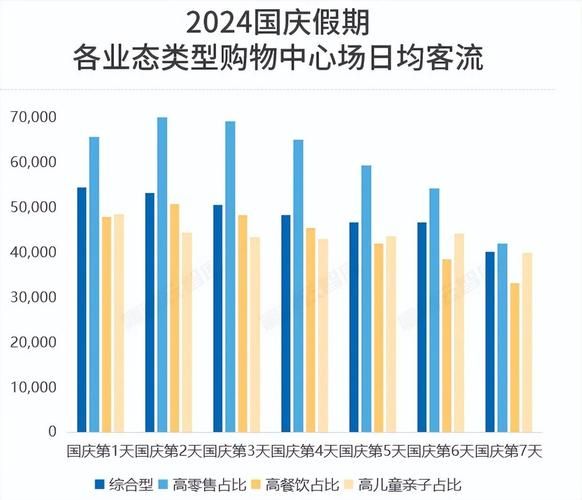 购物中心客流下滑怎么办_如何提升商场销售额