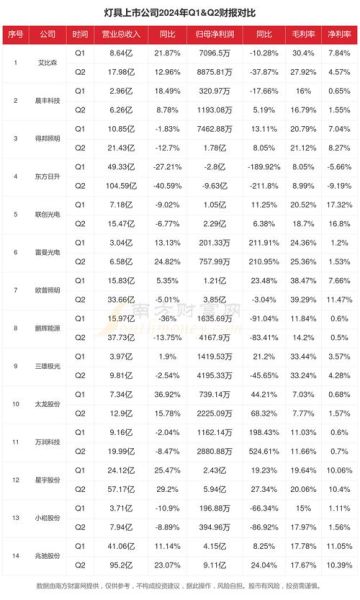 灯饰行业发展前景怎么样_2024年值得投资吗