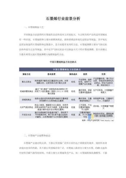 石墨烯应用前景怎么样_石墨烯能用在哪些领域