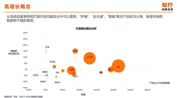 灯饰行业发展前景怎么样_2024年值得投资吗