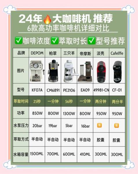 咖啡机值得买吗_家用咖啡机怎么选