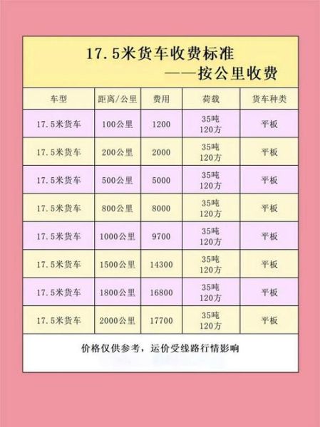 重卡汽车油耗高怎么办_重卡多久保养一次