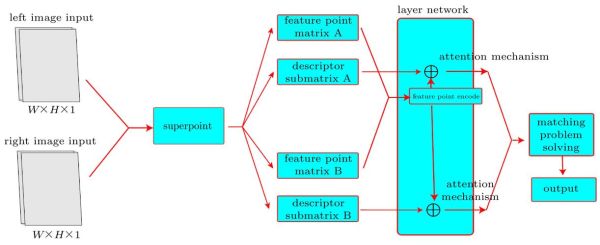 美国互联网结构图怎么看_美国网络节点分布在哪