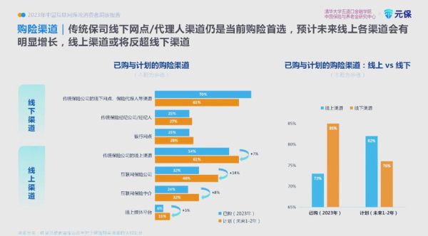 互联网保险发展潜力分析_2024年值得入局吗