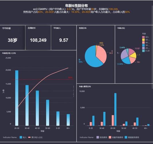 建材行业客户分析怎么做_建材客户画像怎么画