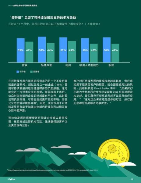 制药行业未来十年趋势_生物制药投资前景