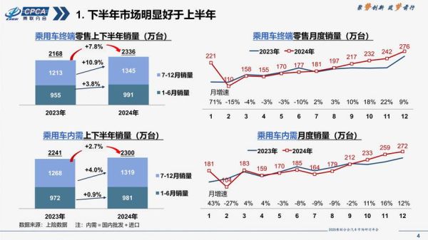 汽车物流前景怎么样_2024年汽车物流行业趋势