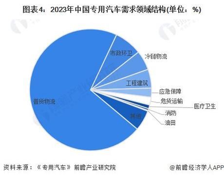 汽车物流前景怎么样_2024年汽车物流行业趋势
