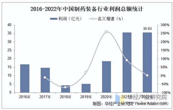 制药行业未来十年趋势_生物制药投资前景