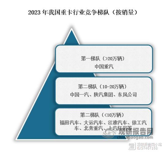 2014年重卡销量下滑原因_重卡行业未来走势如何